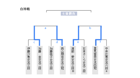 白玲戦4