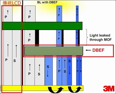 DBEF system figure