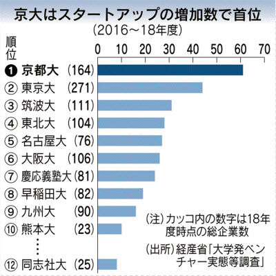 京大発ベンチャー(株)TSK、サムスンディスプレイと青色有機EL材料の共同開発へ