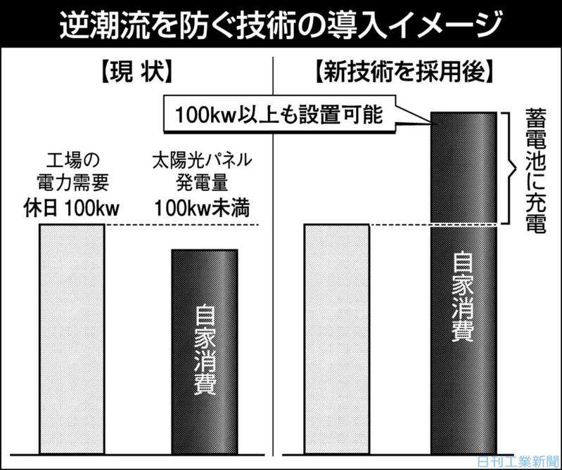 flat panel tv and display world 2 液晶 業界 動向