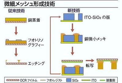 銅メッキ 微細メッシュ