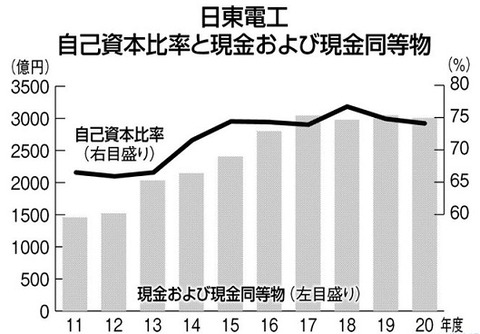 日東電工_mR3nbjP