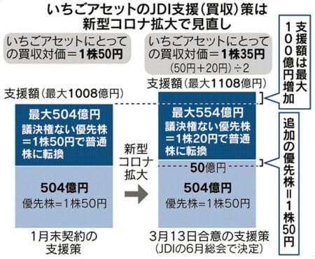 jdi 2020SHA001-PN1-14