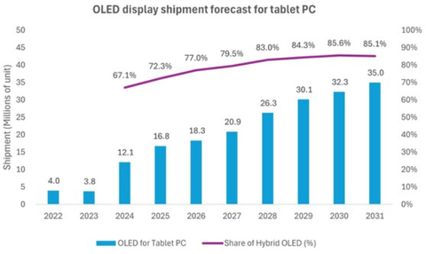 Screenshot 2024-05-23 08.41.07