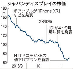 株価急落時の戻り相場を狙え ジャパンディスプレイ 6740 株イキ 2017年12月8日放送分一部抜粋 Youtube