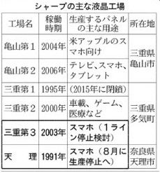 シャープ工場_JC000-PN1-2