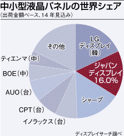 Small share