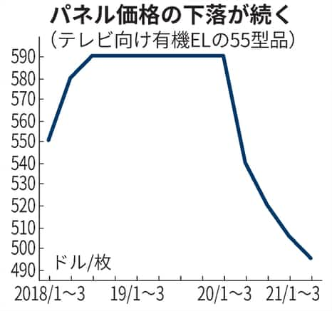 oled price trend 21000000-1