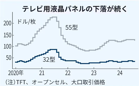 価格トレンド　101019092024000000-2