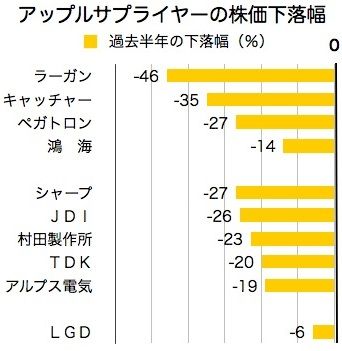apple関連企業_株価2