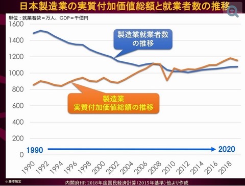 Jpn mfg productivity