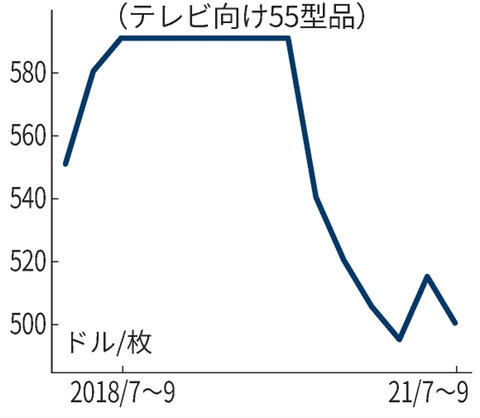 oled peice 23011102021000000-3