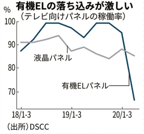 OLED PRICE TREND M8001-PB1-2