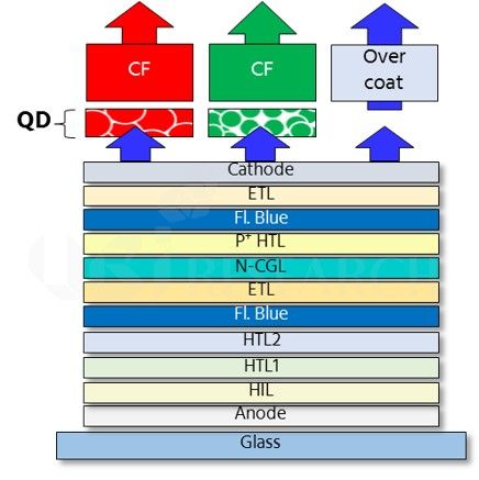 QD-OLED