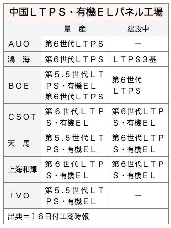 china oled ltps panel_2