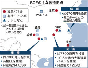 BOE 投資 FE001-PN1-2