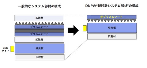 DNP 20230522_dnp_2