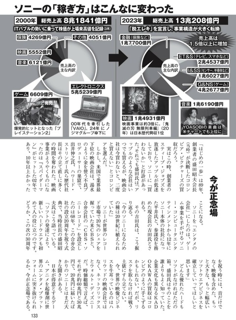 ソニー帝国　IMG_20250115_135633