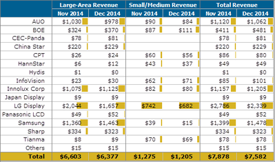 2015Dec_export_revenue