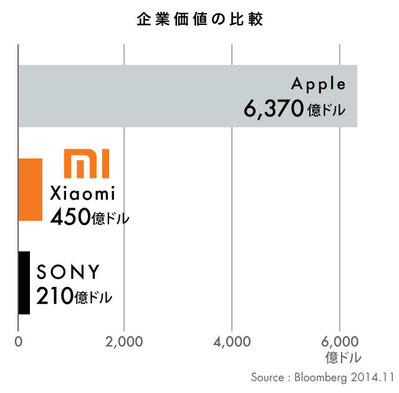 apple xiami sony _1456139524_xi