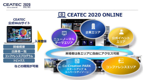ceatec 2020 ce03_s