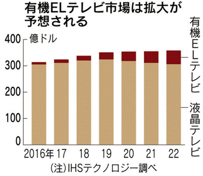 tv trend 001-PB1-4
