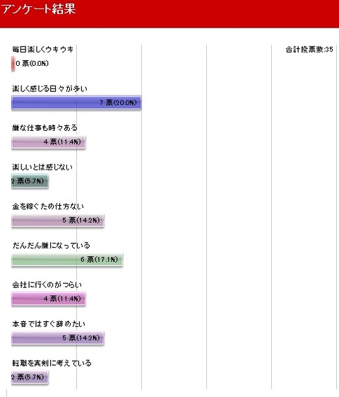 アンケートresult3
