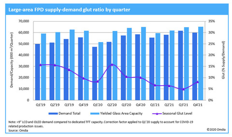 LCD Market trend 20200520