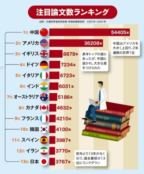 注目論文ランキング_20240810_094700