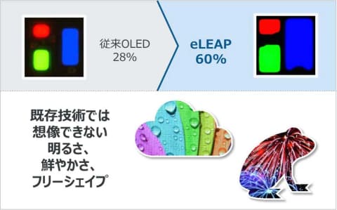 eleap-3_s