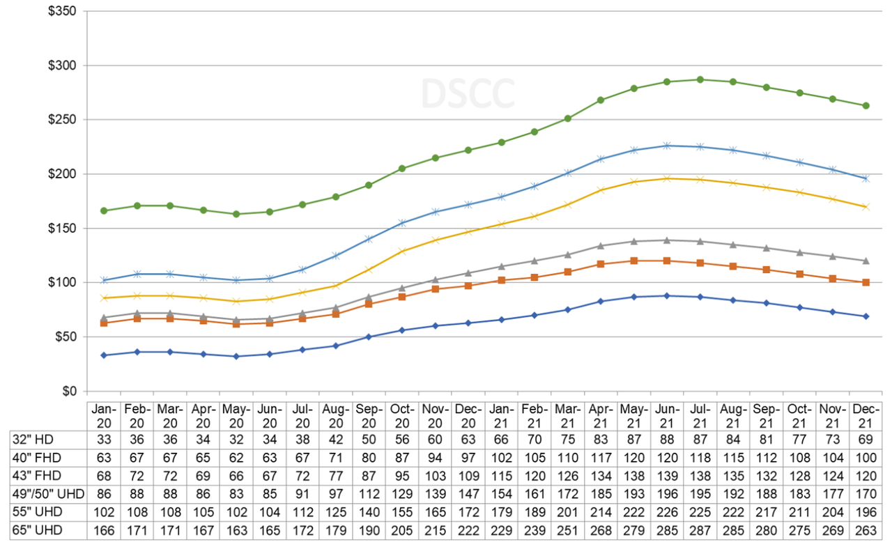 Flat Panel Tv And Display World 2 液晶 業界 動向 M 市場トレンド