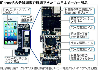iPhone