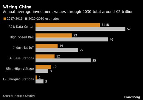 china investment -1x-1