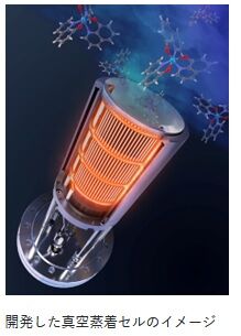 OLED R and D