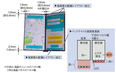 folding LCD JDIzu1