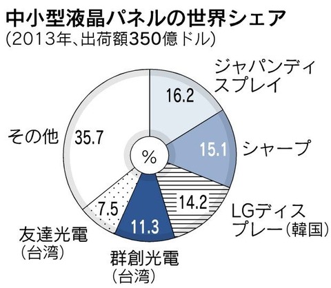 2013年シェア 84776bdd