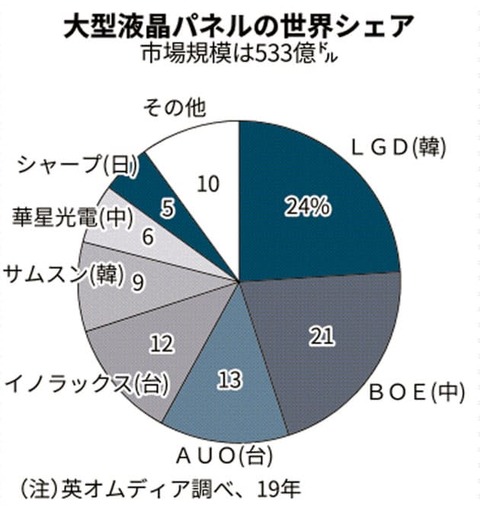 lcd share 2020FFE001-PB1-2
