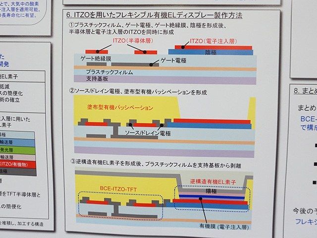 Nhk技研公開 Igzoならぬ Itzo 有機elディスプレイ研究や裸眼3d技術展示も Flat Panel Tv And Display World 2 液晶 業界 動向