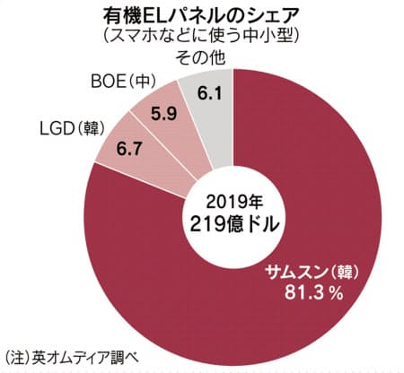 OLED panel share FJ001-PN1-2