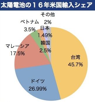 太陽光 米国01solar_2