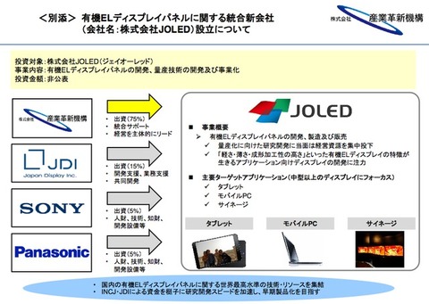 JOLED JDI ppt