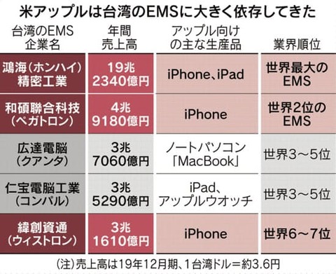EMS makers 2020FFJ001-PN1-3