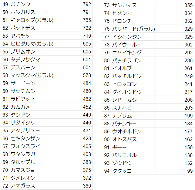 ポケモン れうすけの雑記帳 ポケモン れうすけの雑記帳