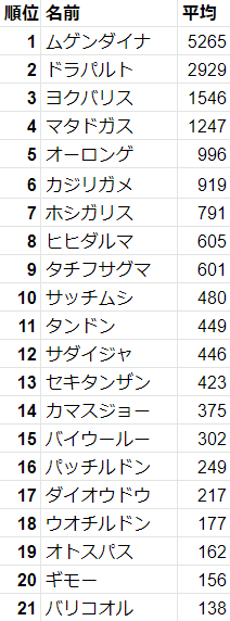 ポケモン れうすけの雑記帳 ポケモン れうすけの雑記帳