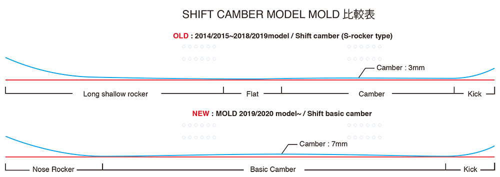 tj brand  shift basic camber 19-20 155cm
