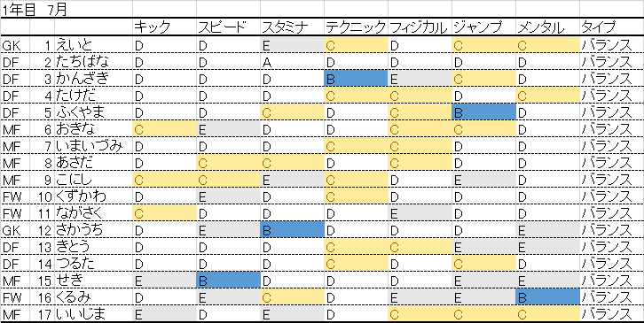 カルチョビットa Fc道祖土1年目fリーグ優勝 11月 シーズン終了 株式会社しゅてる カルチョビットa Fc道祖土1年目fリーグ優勝 11月 シーズン終了 株式会社しゅてる