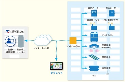 楽省BEMS