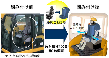 放射線シールドシート