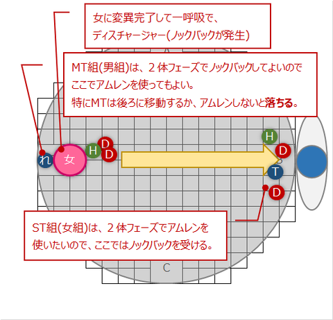 トランスフォームF