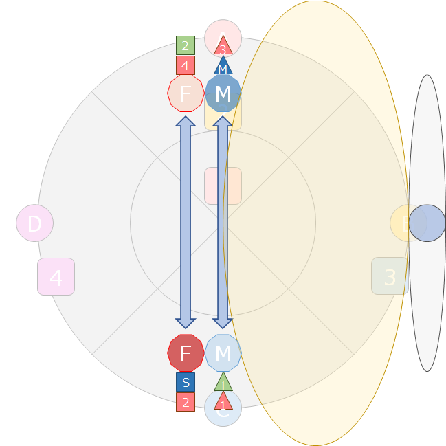 れびさんなう げすの国の清純派がアルファ零式4層に挑んでみた 前編